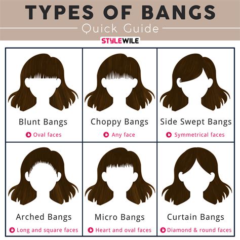 spabangs|Types of Bangs: An Updated Guide in 2024 (Pictures Included).